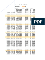 Conditional Formatting Entire Rows Based On Cell Value