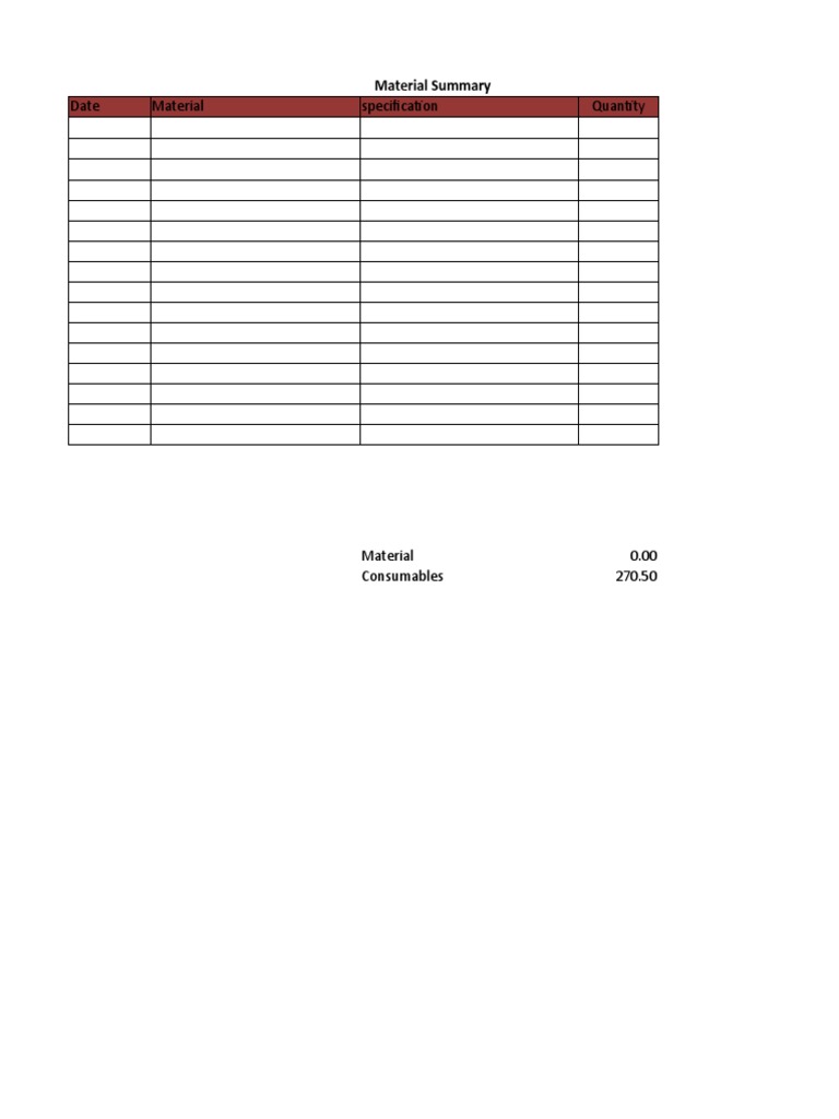 Material and Service Summary Report | PDF