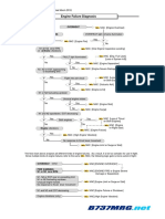 b737mrg_engine_failure_diagnosis.pdf