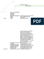 Stimulants of M Receptors