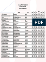 Hasil Nilai Tryout Uas Kelas 6Sd Neutron Yogyakarta Sabtu, 7 November 2020