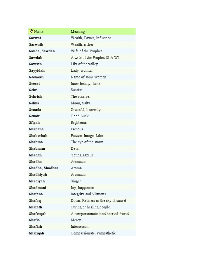Urdu Arabic Name Hadith Semitic Words And Phrases
