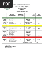 3rd Periodical Exam Science 9