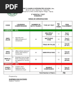 3rd Monthly Exam Science 9