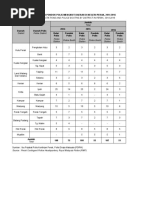 Bilangan Balai Dan Pondok Polis Mengikut Daerah Di Negeri Perak, 2014-2016