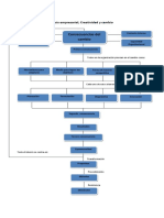 Mapa Conceptual Cambio PDF