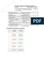 1) Difference Between Reciprocating and Rotatory Compressor