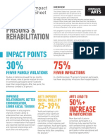 Arts + Prisons & Rehabilitation: Impact Points