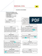 Esquema Via de Apremio