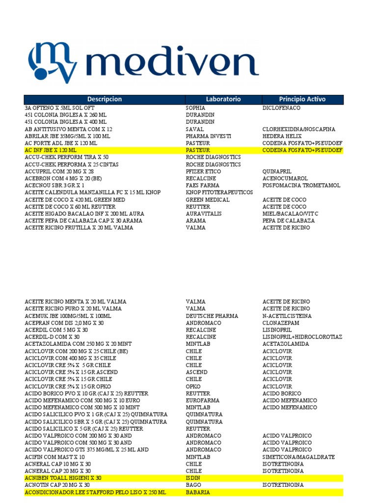 tadalafilo 5 mg saval
