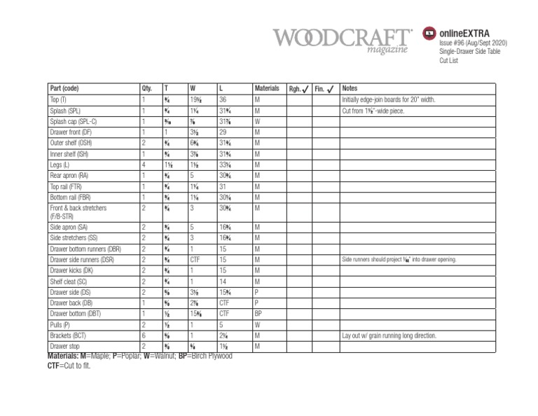 96 Single-Drawer Side-Table Cut-List | PDF