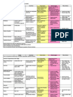 Muscle Summary - Gluteal, Thigh, Leg and Foot