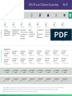 CIPD Coursemap Level 5 (Dip) Sep 20