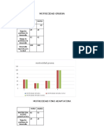 MOTRICIDAD GRUESA y graficas.docx