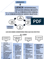 1-NIVELES DE INFLUENCIA EN LIDERAZGO.pdf