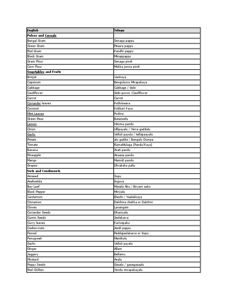 Pulses, Cereals and Vegetables in English and Telugu PDF