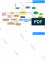 Representación Gráfica de Herramientas WEB 2.0.DVS PDF