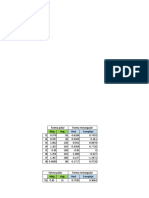 Forma Polar Forma Rectangular Mag Ang Real Compleja I1 I2 I3 I4 I5 I6 I7 I8 0.9889