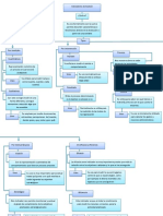 Mapa Conceptual Indicadores 2.0 PDF