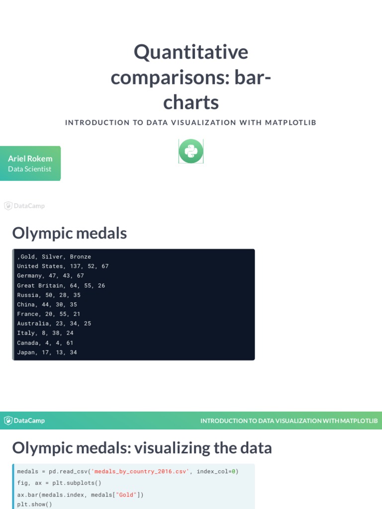 Olympic Medals Data Visualization Guide | PDF | Scientific Method ...
