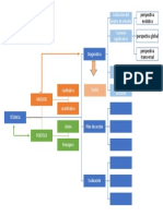 Esquema Planificación Cultural