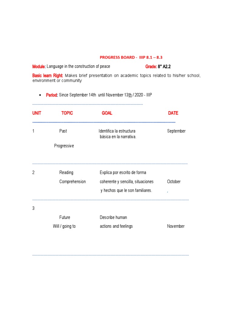 PROGRESS BOARD IIIP - 8-1 y 8-3 | PDF | Games & Activities | History