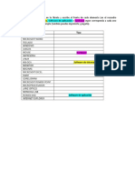 Tabla de Software y Hardware