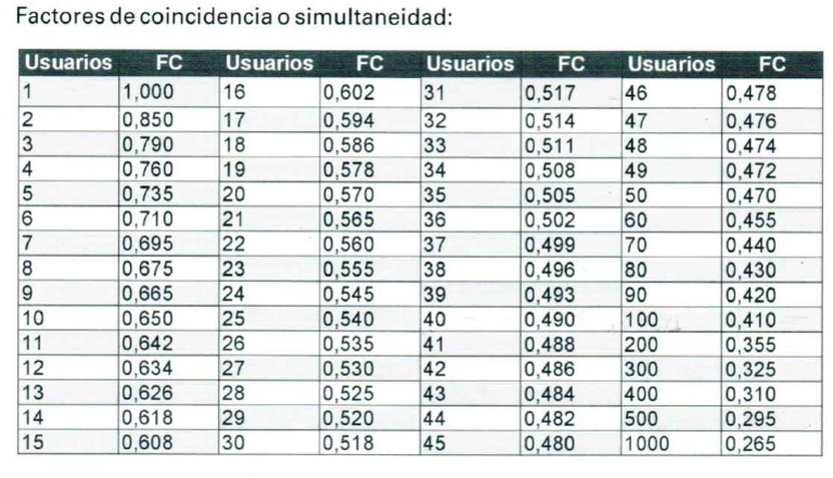 Factor de Coincidencia PDF