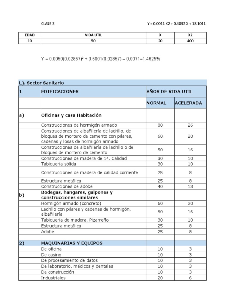 Tabla de Vida Útil de Construcciones | PDF | Albañilería | Hormigón