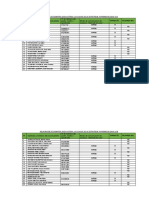 Nildo 3a Estudiantes Participantes