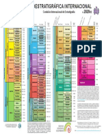 ChronostratChart2020 03SpanishAmer