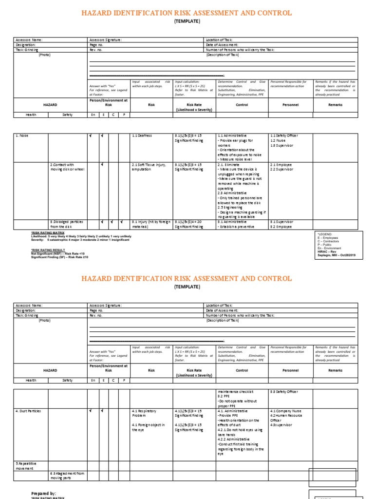 Hazard Identification Risk Assessment and Control: (Template) | PDF ...