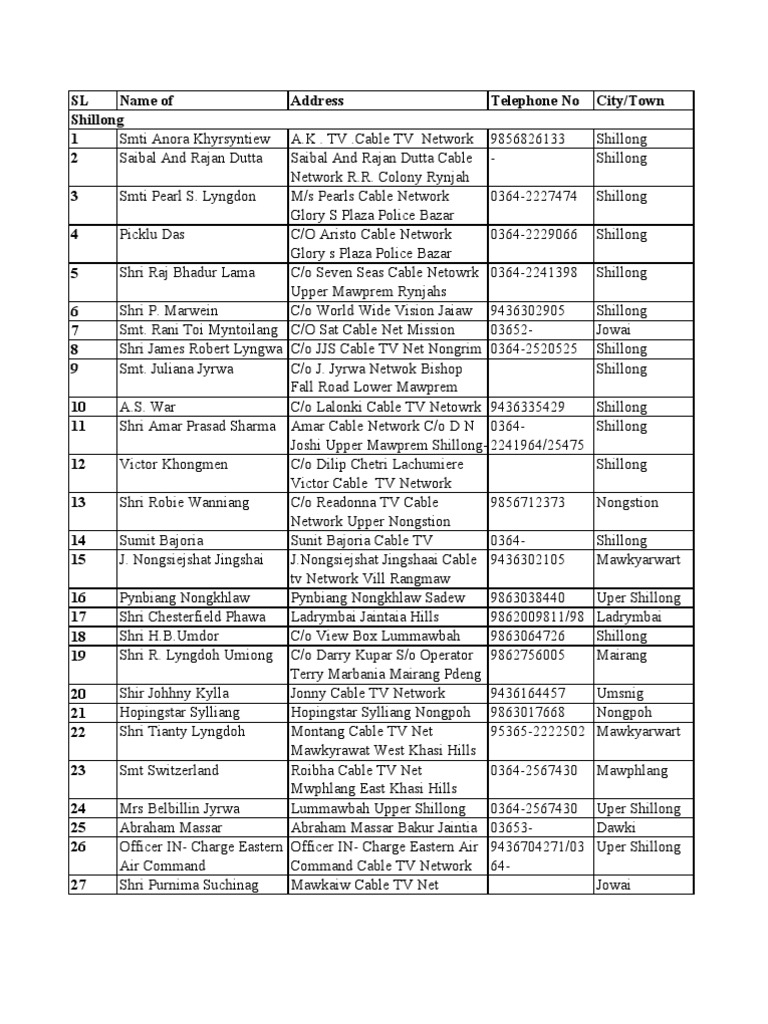 Local Cable Operators Contact List | PDF