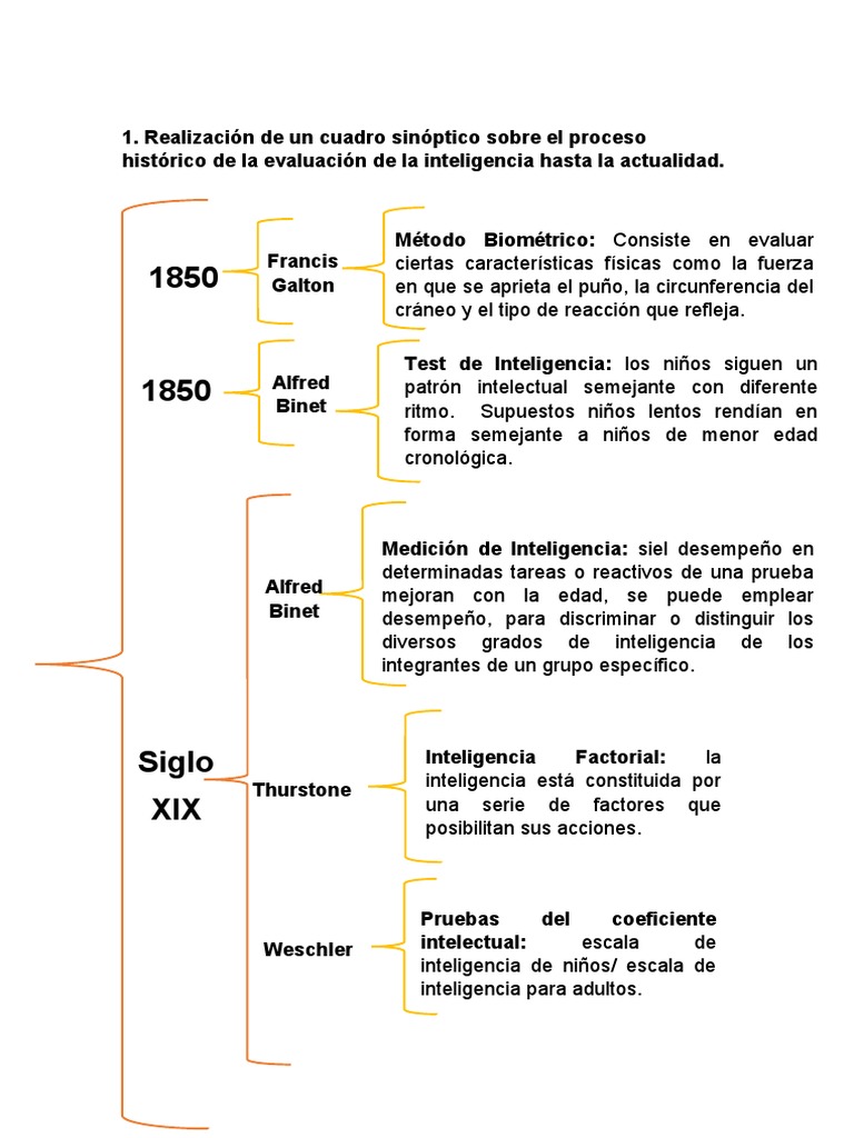 Historia de la Evaluación de la Inteligencia | PDF | Inteligencia ...