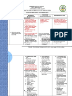 Sop Menagement Kelas Plus Protokol Pandemi