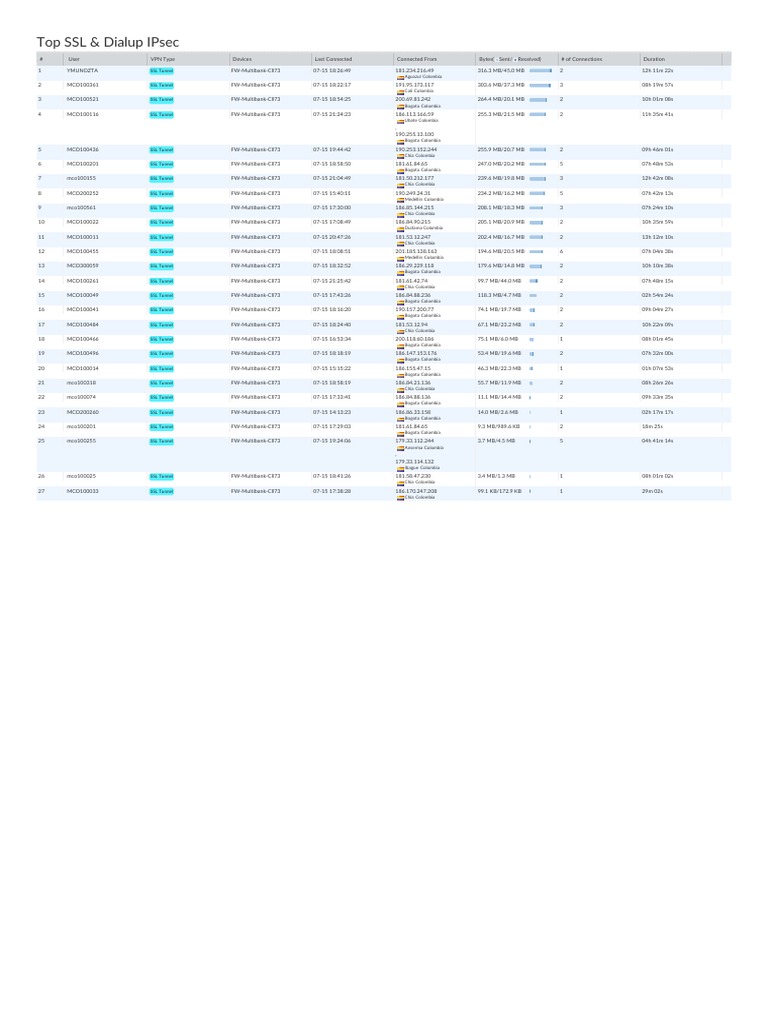 SSL Tunnel Connection Data Summary | PDF