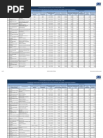 C) Remuneración Mensual Por Puesto
