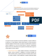 Estructura Organica SENA PDF
