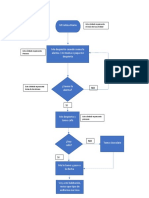 Diagrama de Flujo Actividad