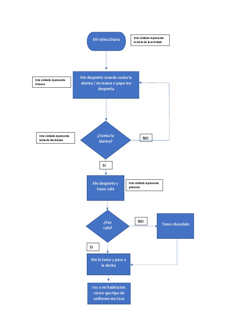 Diagrama de Flujo Actividad | PDF