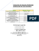 Planilla de Evaluación de Impacto Ambiental para La Construcción de Una Carretera PEREZ