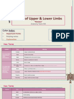 Bones of Upper and Lower Limbs - Revision