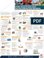 Infografis Capaian Kinerja