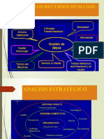 Analisis de Puestos