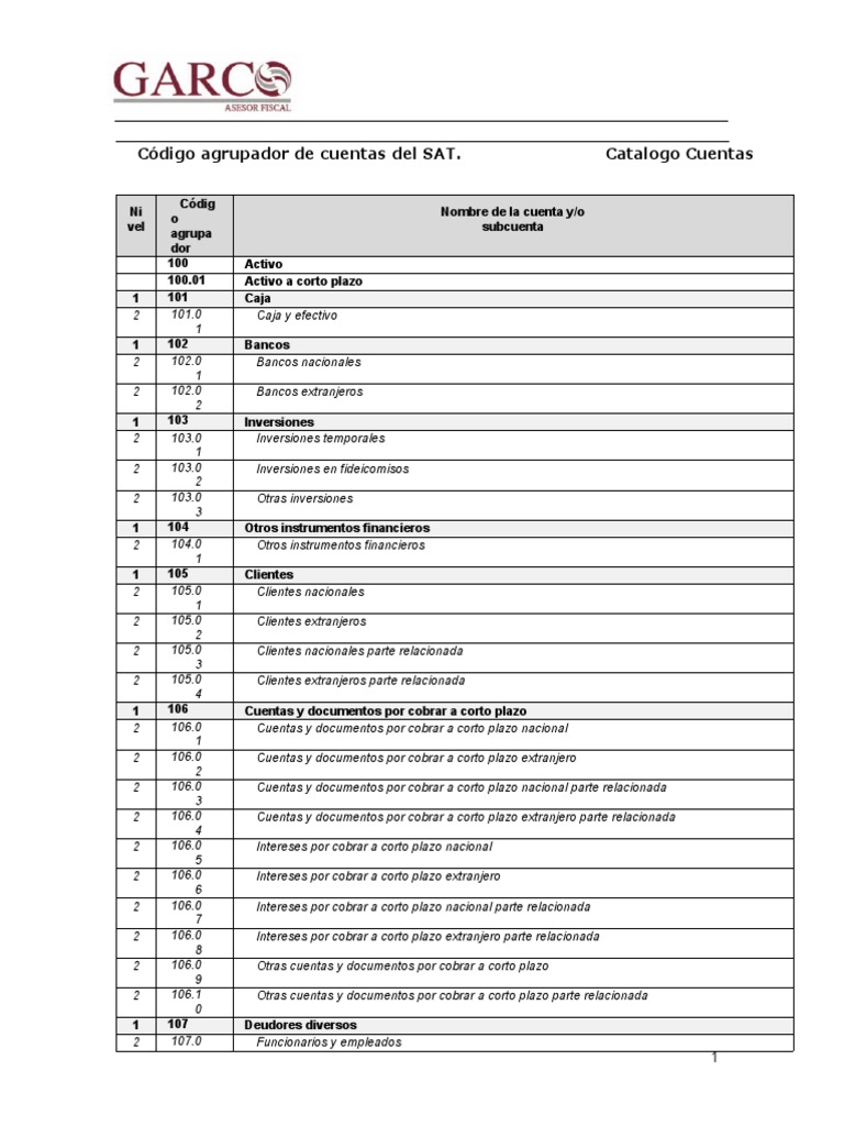 Codigo Agrupador SAT Catalogo Ctas PDF Costo Corporaciones