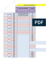 Drive Load Date /time /duration Igv/Bpc: Unit#3 Performance Data Feb 2020