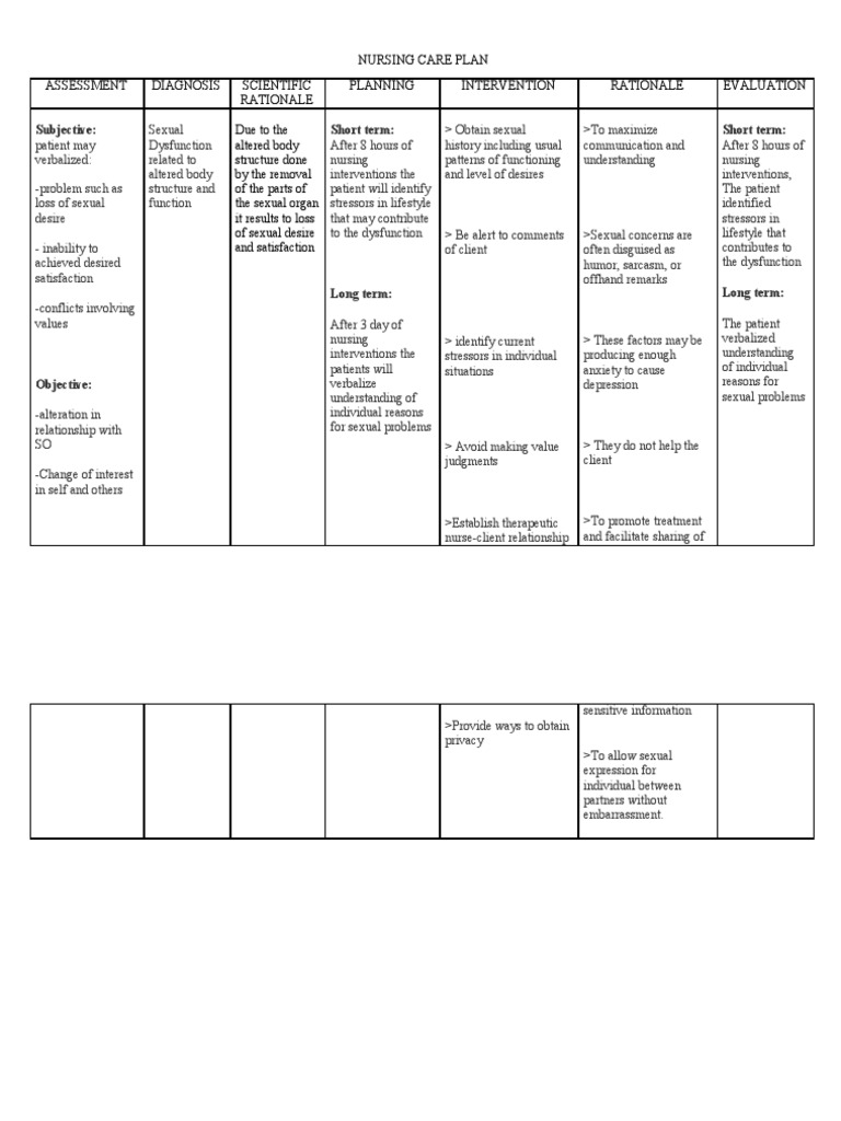 Nursing Considerations for Erectile Dysfunction