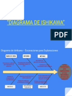 Diagrama de Ishikawa - Explanaciones para Excavaciones en Roca Fija