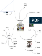 Mapa Mental Servicio Automotris GP