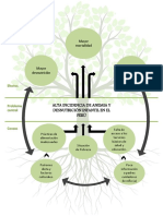 Arbol de Problema